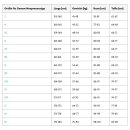 ONeill Wms Ninja 4/3 Chest Zip Full black/black