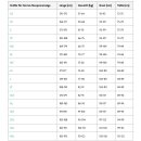 ONeill Thermo-X Short black