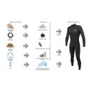 Soöruz Fullsuit Men 3/2 BZ Fighter - Oysterprene black