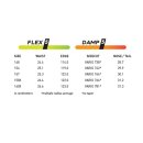 Never Summer Easy Rider X 2026