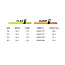Never Summer Proto T3 Ultra 2027